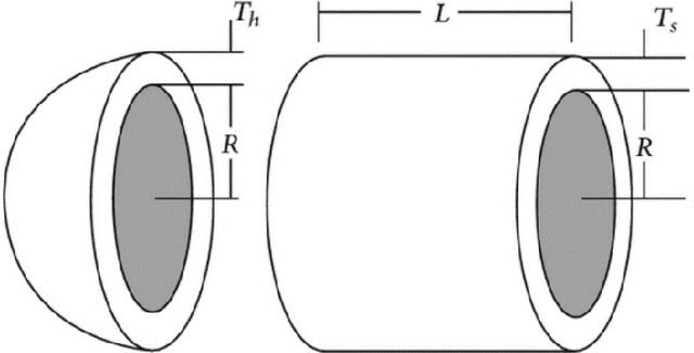 Figure 4 for A New K means Grey Wolf Algorithm for Engineering Problems