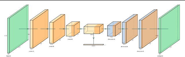 Figure 2 for Motion-Aware Feature for Improved Video Anomaly Detection