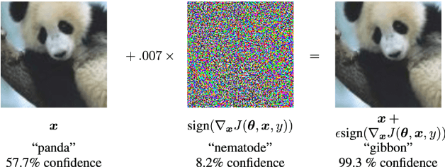 Figure 4 for Explainable AI: current status and future directions