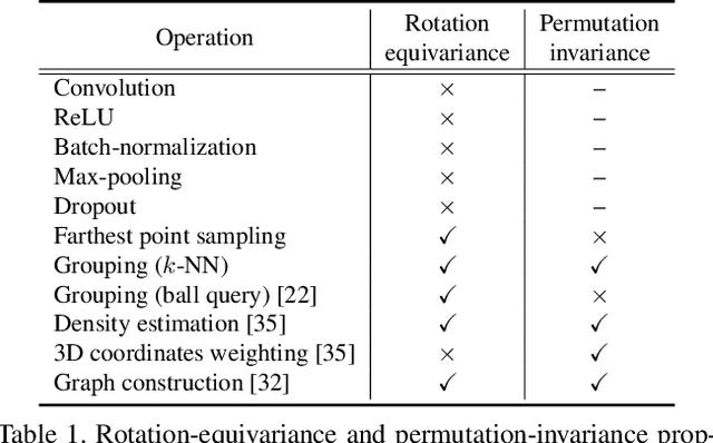 Figure 2 for 3D-Rotation-Equivariant Quaternion Neural Networks