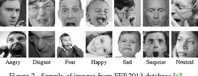 Figure 3 for Facial Expression Recognition from World Wild Web