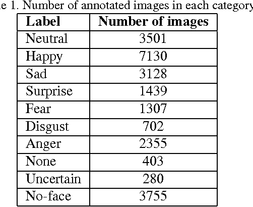 Figure 2 for Facial Expression Recognition from World Wild Web