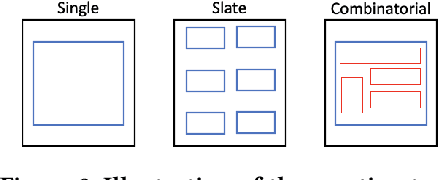 Figure 3 for A Map of Bandits for E-commerce