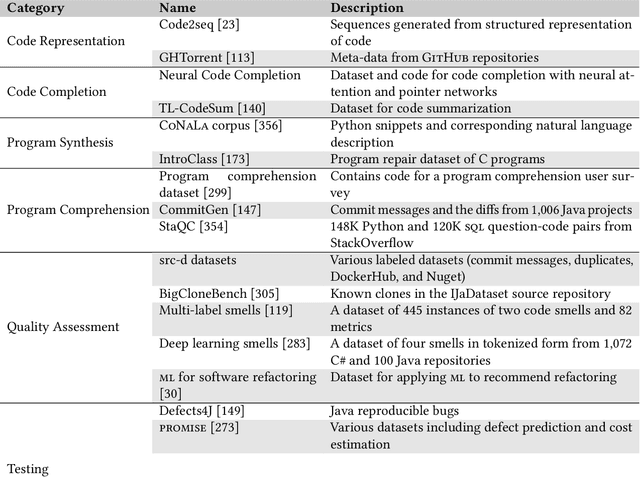 Figure 4 for A Survey on Machine Learning Techniques for Source Code Analysis