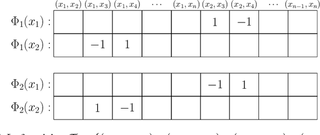 Figure 4 for Efficient Data Analytics on Augmented Similarity Triplets