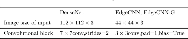 Figure 1 for EdgeCNN: Convolutional Neural Network Classification Model with small inputs for Edge Computing