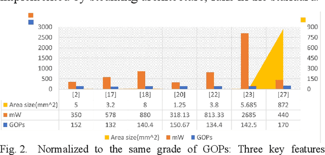 Figure 4 for A Column Streaming-Based Convolution Engine and Mapping Algorithm for CNN-based Edge AI accelerators