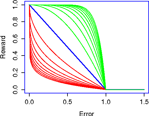 Figure 1 for Artificial Prediction Markets for Online Prediction of Continuous Variables-A Preliminary Report