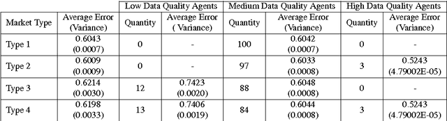 Figure 2 for Artificial Prediction Markets for Online Prediction of Continuous Variables-A Preliminary Report