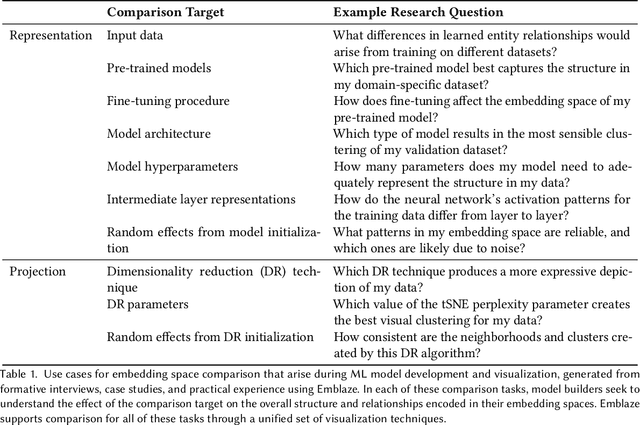 Figure 2 for Emblaze: Illuminating Machine Learning Representations through Interactive Comparison of Embedding Spaces