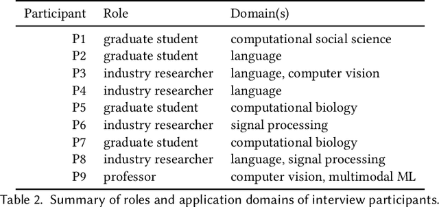 Figure 3 for Emblaze: Illuminating Machine Learning Representations through Interactive Comparison of Embedding Spaces
