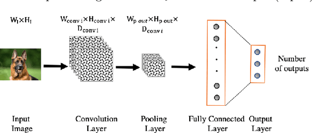 Figure 2 for Neurological Status Classification Using Convolutional Neural Network