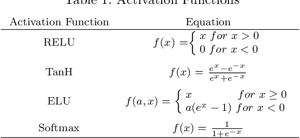 Figure 1 for Neurological Status Classification Using Convolutional Neural Network