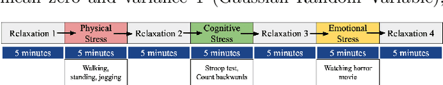 Figure 3 for Neurological Status Classification Using Convolutional Neural Network
