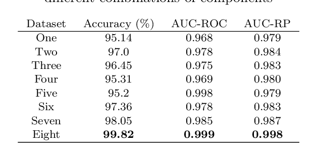 Figure 4 for Neurological Status Classification Using Convolutional Neural Network
