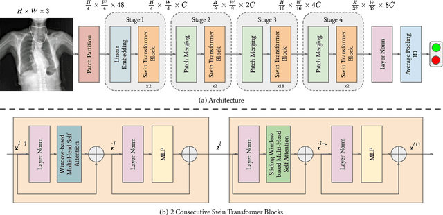 Figure 1 for Shifted Windows Transformers for Medical Image Quality Assessment