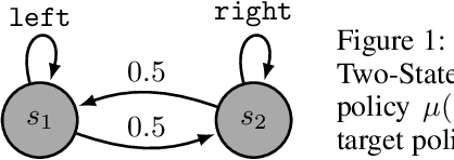 Figure 1 for On Convergence of Gradient Expected Sarsa($λ$)