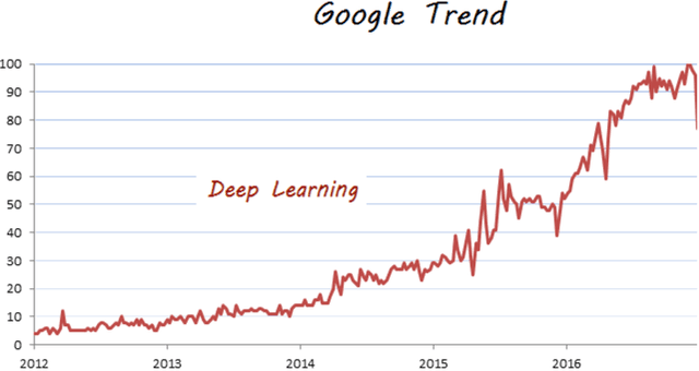 Figure 1 for Classifying textual data: shallow, deep and ensemble methods
