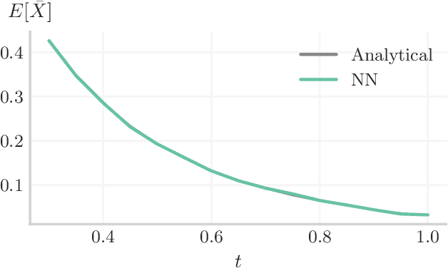 Figure 3 for Integral Transforms in a Physics-Informed (Quantum) Neural Network setting: Applications & Use-Cases
