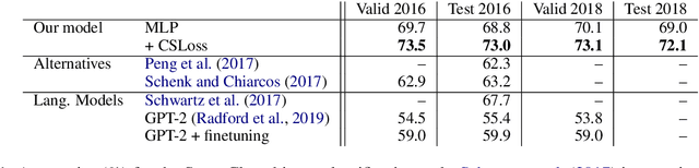 Figure 1 for Toward Better Storylines with Sentence-Level Language Models