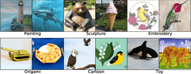 Figure 3 for The Many Faces of Robustness: A Critical Analysis of Out-of-Distribution Generalization