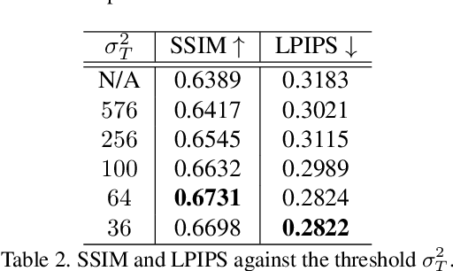 Figure 4 for Simple and Efficient Unpaired Real-world Super-Resolution using Image Statistics