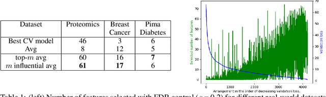 Figure 2 for Ensembling improves stability and power of feature selection for deep learning models