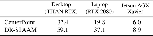 Figure 4 for Domain and Modality Gaps for LiDAR-based Person Detection on Mobile Robots