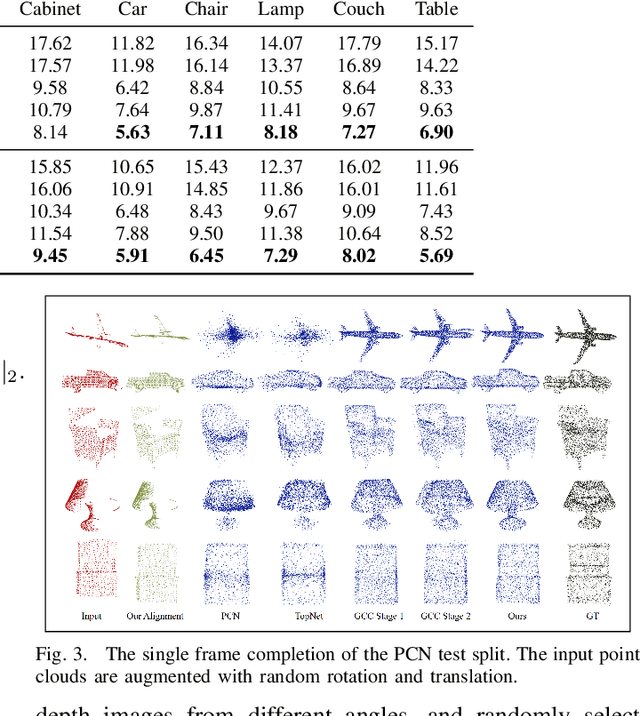 Figure 3 for Temporal Point Cloud Completion with Pose Disturbance