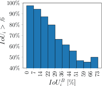 Figure 2 for Accelerating the creation of instance segmentation training sets through bounding box annotation