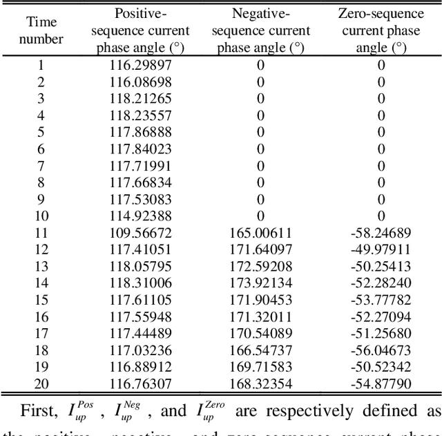 Figure 2 for Modeling Method for the Coupling Relations of Microgrid Cyber-Physical Systems Driven by Hybrid Spatiotemporal Events