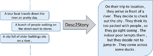 Figure 1 for Story Generation from Sequence of Independent Short Descriptions