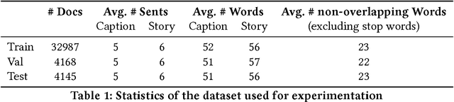 Figure 2 for Story Generation from Sequence of Independent Short Descriptions