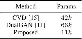 Figure 3 for LFPS-Net: a lightweight fast pulse simulation network for BVP estimation