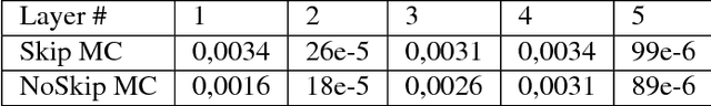 Figure 2 for Convolutional Neural Networks Analyzed via Inverse Problem Theory and Sparse Representations