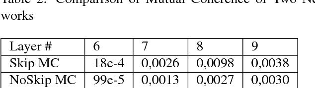 Figure 4 for Convolutional Neural Networks Analyzed via Inverse Problem Theory and Sparse Representations