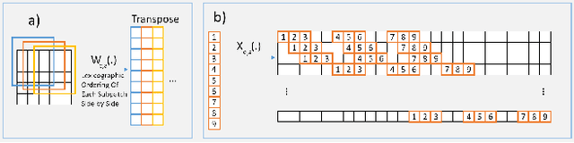 Figure 1 for Convolutional Neural Networks Analyzed via Inverse Problem Theory and Sparse Representations