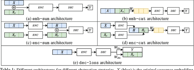 Figure 1 for Does entity abstraction help generative Transformers reason?