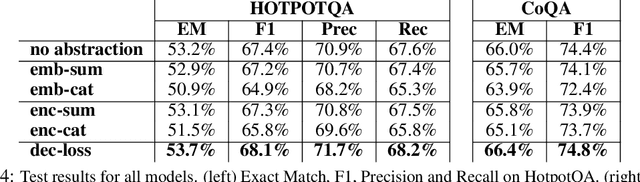 Figure 4 for Does entity abstraction help generative Transformers reason?