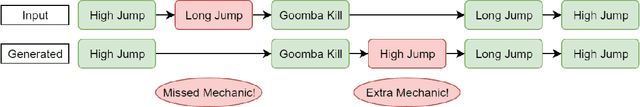 Figure 2 for Mario Level Generation From Mechanics Using Scene Stitching