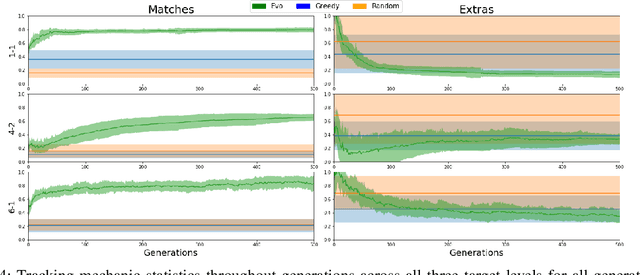 Figure 4 for Mario Level Generation From Mechanics Using Scene Stitching