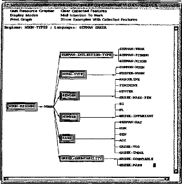 Figure 3 for Some apparently disjoint aims and requirements for grammar development environments: the case of natural language generation