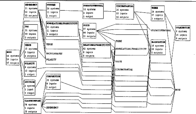 Figure 4 for Some apparently disjoint aims and requirements for grammar development environments: the case of natural language generation