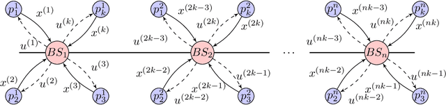 Figure 1 for Graph Reinforcement Learning for Wireless Control Systems: Large-Scale Resource Allocation over Interference Channels