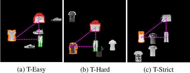 Figure 1 for Is the U-Net Directional-Relationship Aware?