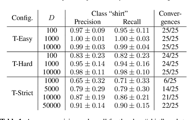 Figure 2 for Is the U-Net Directional-Relationship Aware?