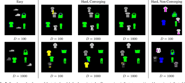 Figure 3 for Is the U-Net Directional-Relationship Aware?