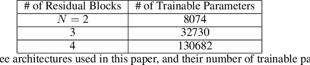 Figure 3 for Understanding the Influence of Receptive Field and Network Complexity in Neural-Network-Guided TEM Image Analysis