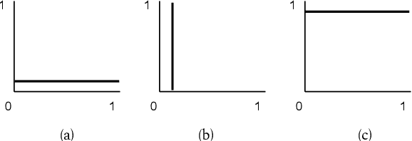 Figure 2 for Evaluating Style Transfer for Text