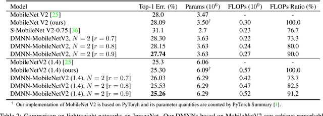 Figure 4 for Dynamic Multi-path Neural Network
